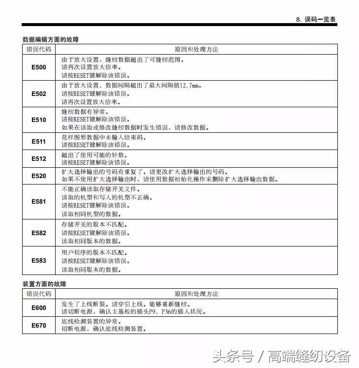 昊顺缝纫设备,昊顺高端缝纫设备劈料机