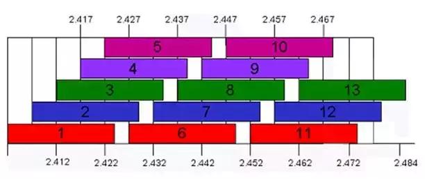厂区无线wifi覆盖方案,办公楼wifi无线覆盖方案