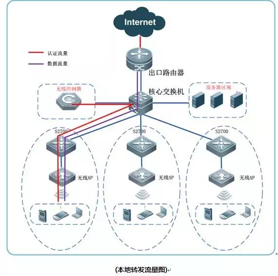 厂区无线wifi覆盖方案,办公楼wifi无线覆盖方案