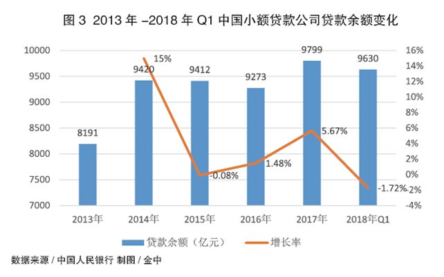 「链」“鑫e贷”让小贷公司搭上区块“链车”