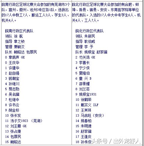 安徽足球历史,安徽省传统学校足球什么时候开始