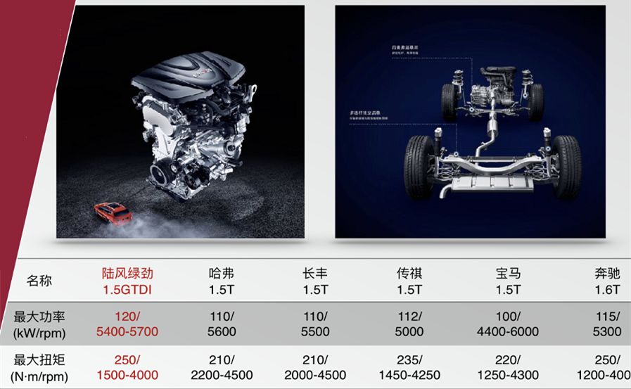 逍遥,带给你的不仅是一见钟情——陆风逍遥庐山西海深度试驾