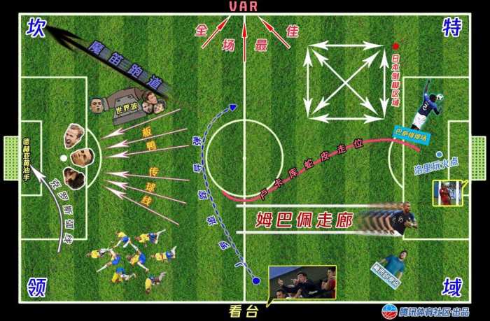 2018年世界杯俄罗斯vs克罗地亚点球,俄罗斯世界杯搞笑动画