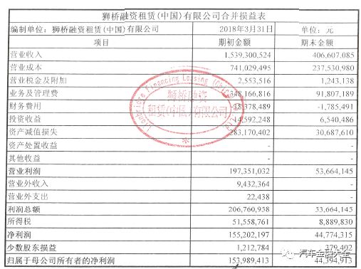 狮桥融资租赁八期abs,狮桥融资租赁业绩