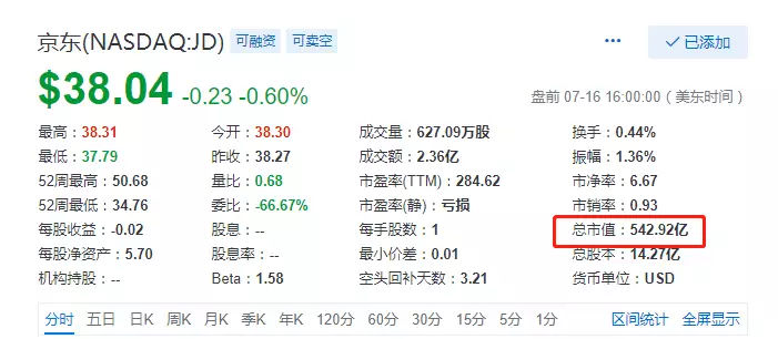 京东与阿里商业模式区别,阿里京东属于什么电商模式