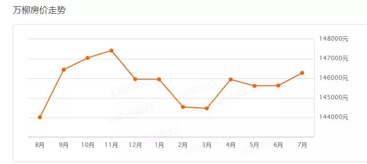 海淀万柳踩盘实录,海淀万柳详细分析