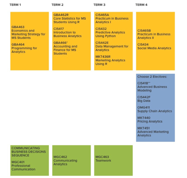 商业分析专业详细解析,全球商业分析专业排名