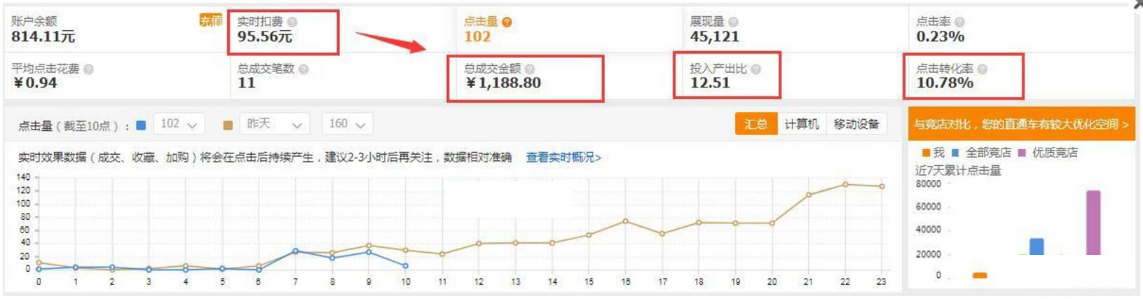 淘宝直通车运营技巧和方法有哪些,淘宝直通车运营技巧和方法