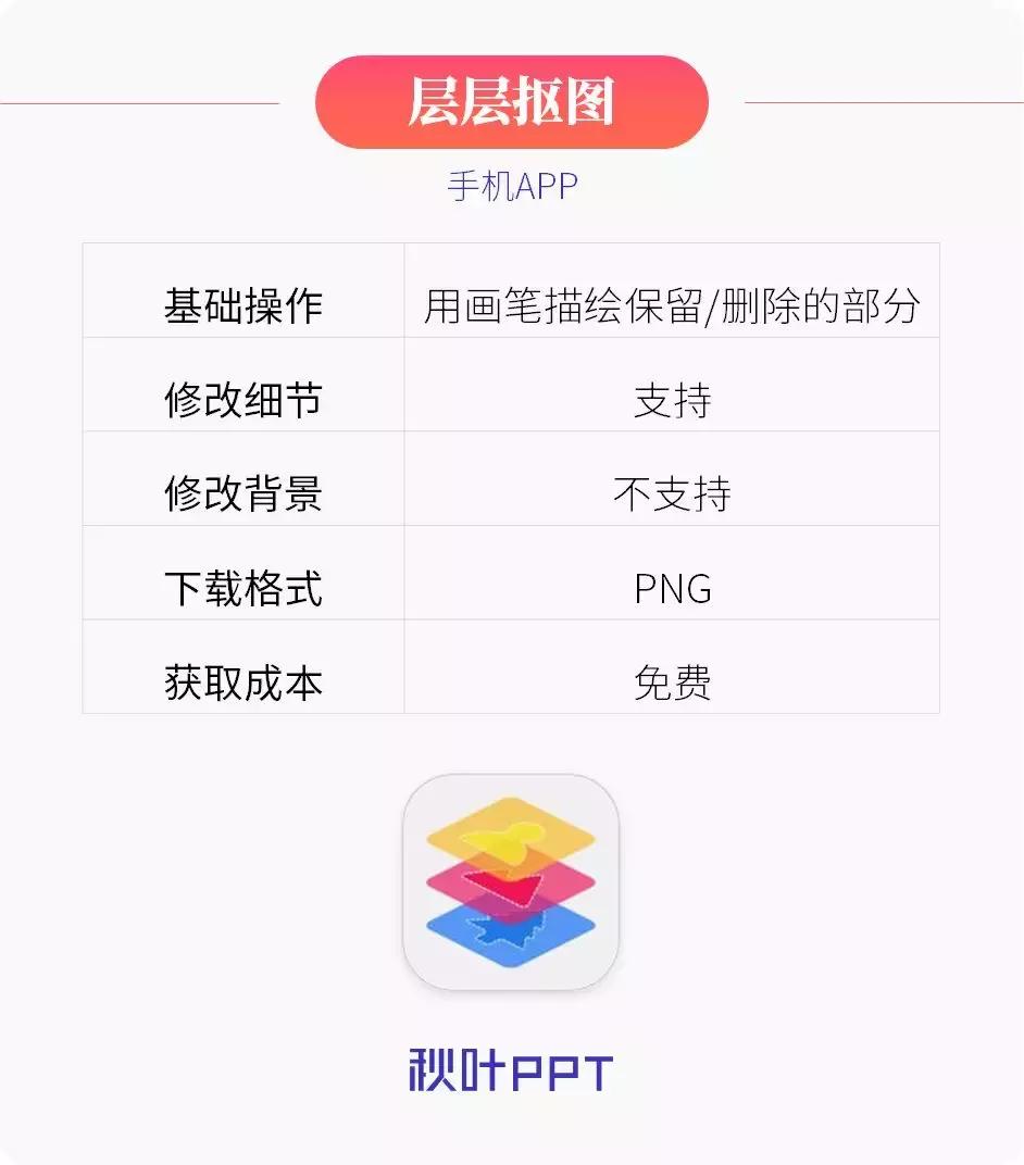 抠图的所有工具,抠图必备100个插件
