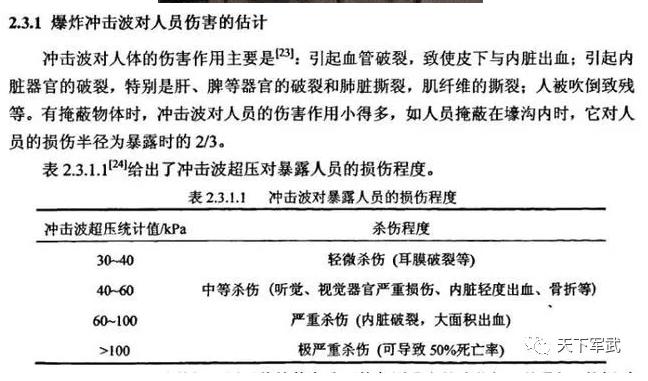 并不是爆炸那么简单！多图解析*榴弹手**、*弹炸***伤杀**原理