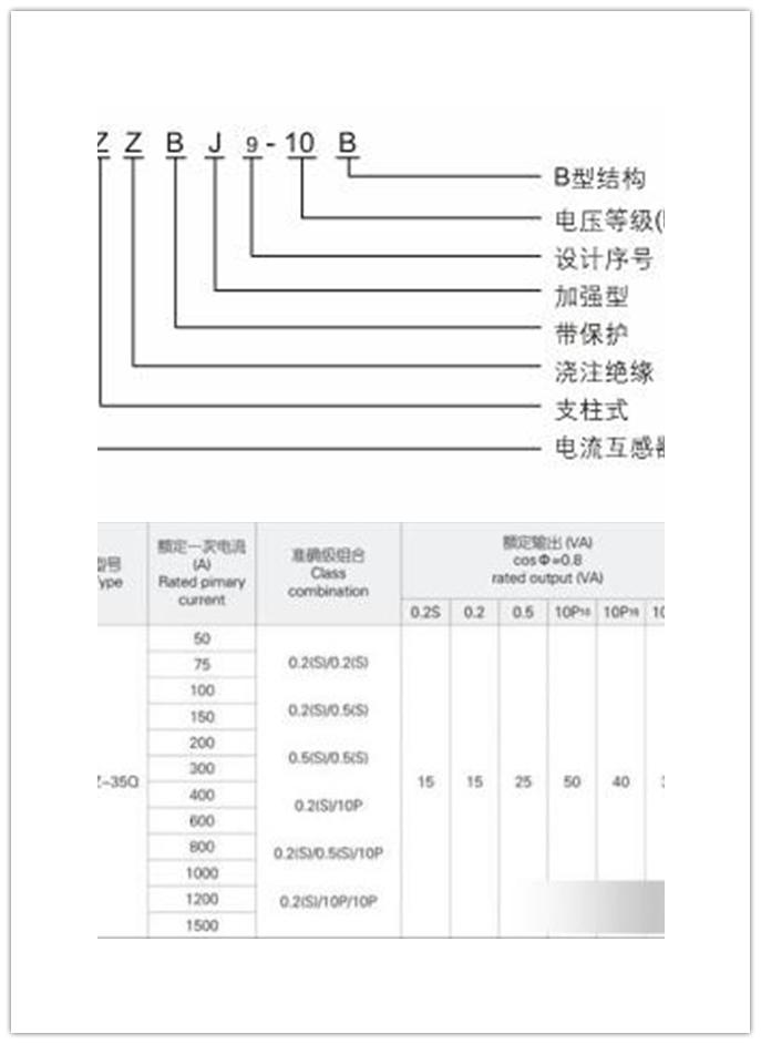 电流互感器5p30代表什么,电流互感器5p10精度是s级吗