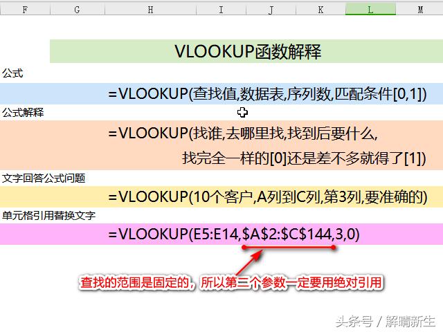 wps表格函数vlookup的使用方法,wpsvlookup多表格函数用法