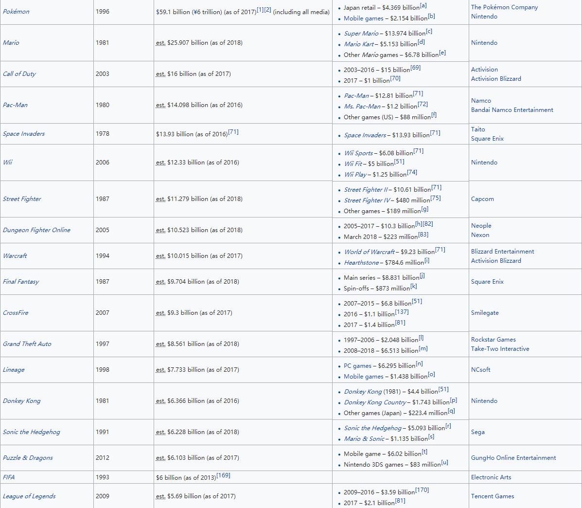 lol赚金币最快的游戏,lol最赚钱的几位游戏选手