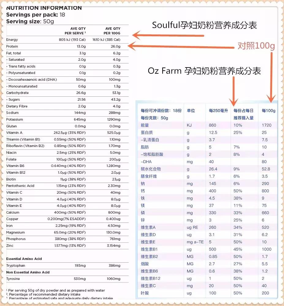 soulful学生奶粉好吗,澳洲soulful奶粉价格
