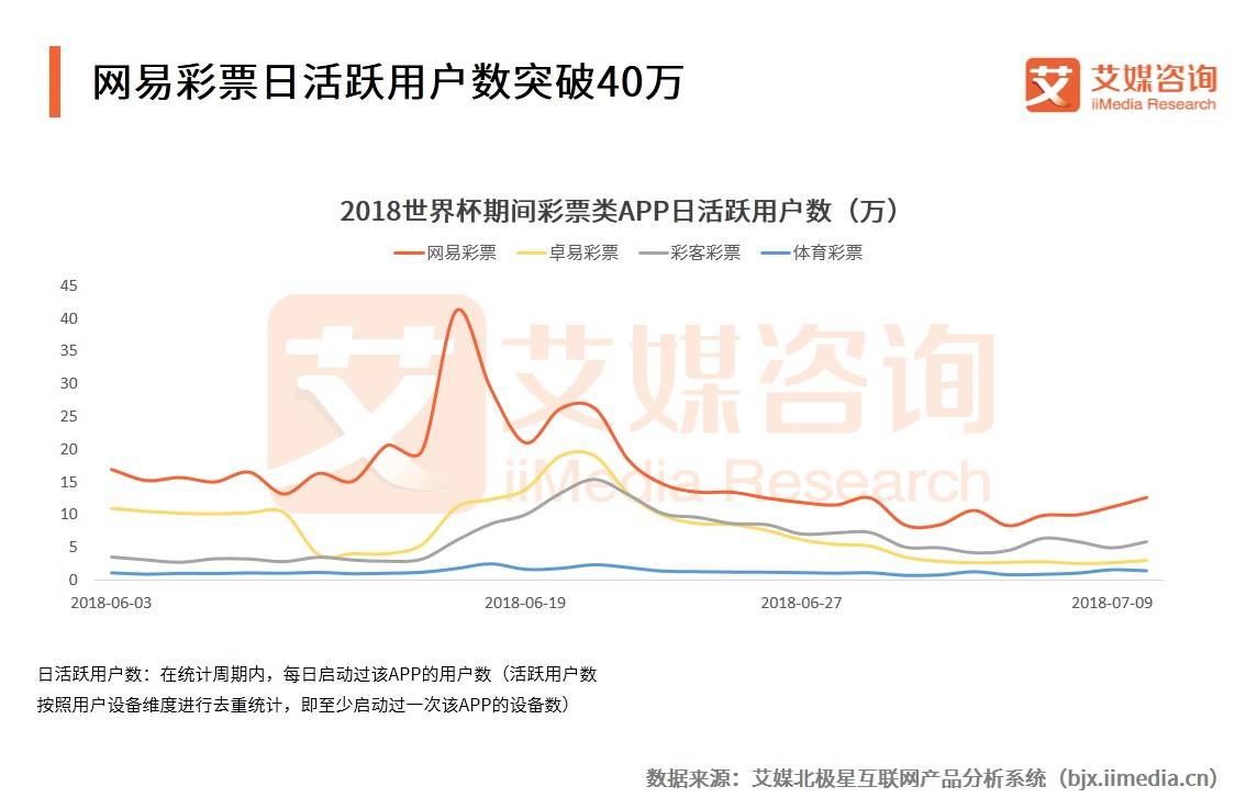 艾媒的调研数据,艾媒数据分析靠谱吗