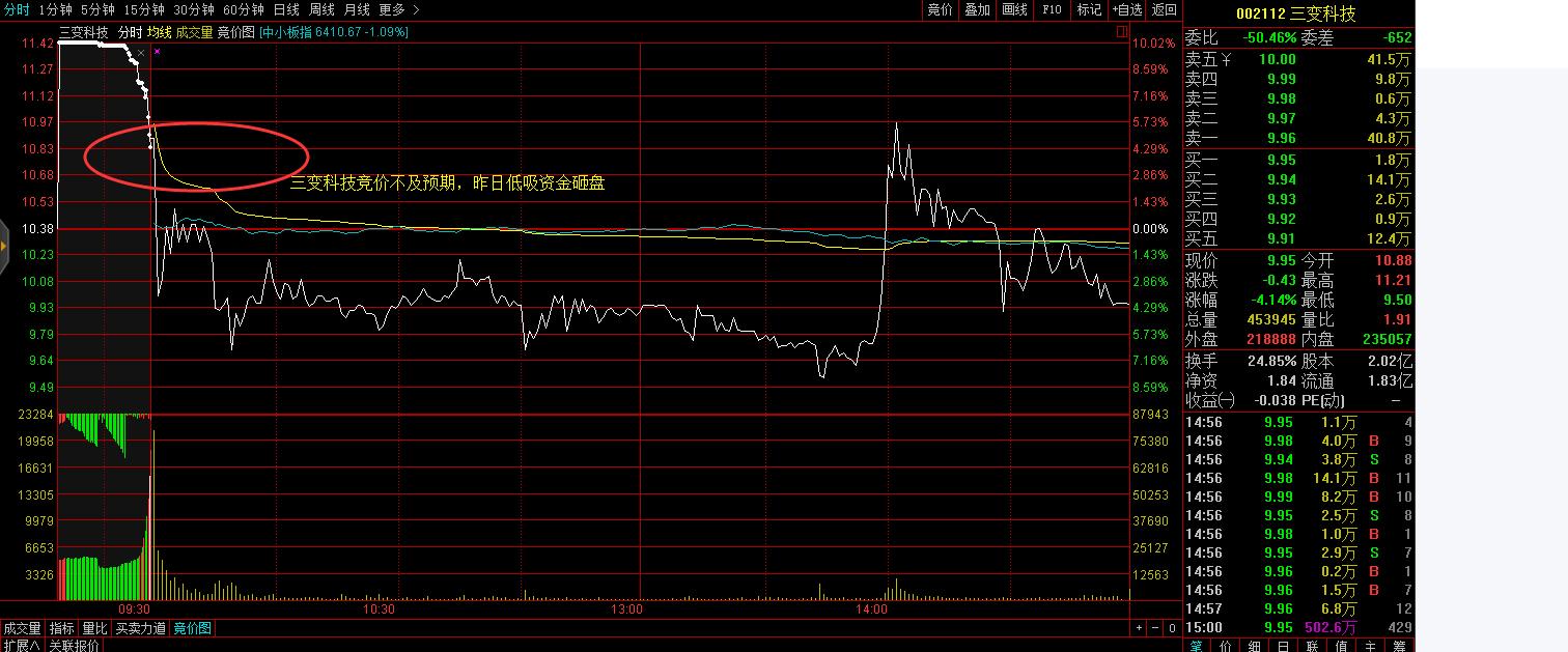 涨停板为什么还有人不停卖出,为什么涨停板有上亿卖单