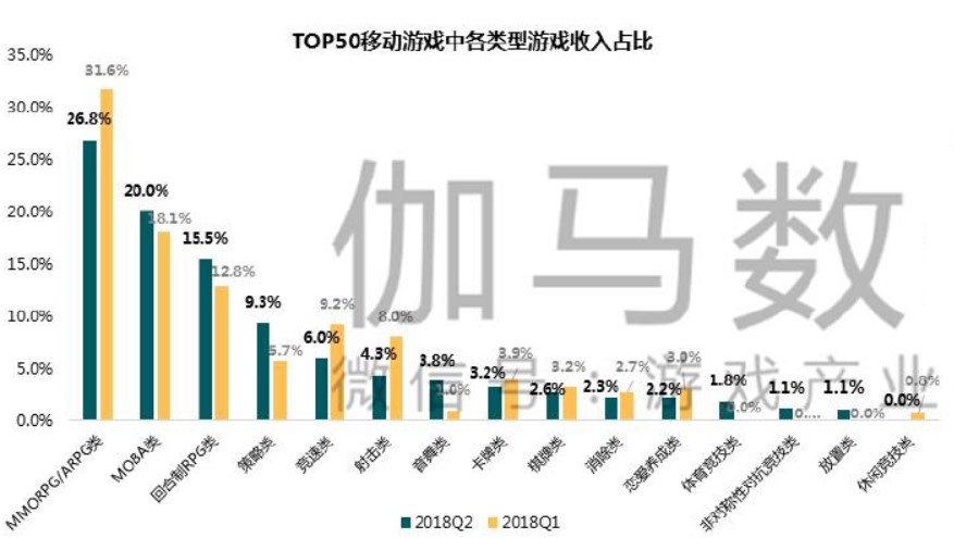 完美世界游戏2023年营收情况,完美世界2022年各游戏业绩报告