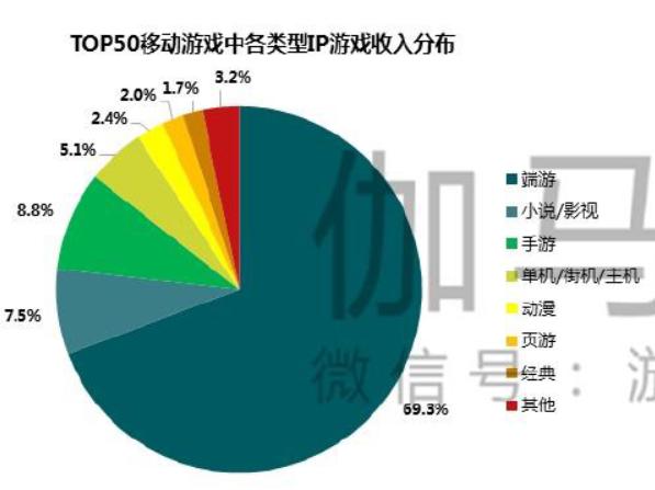完美世界游戏2023年营收情况,完美世界2022年各游戏业绩报告