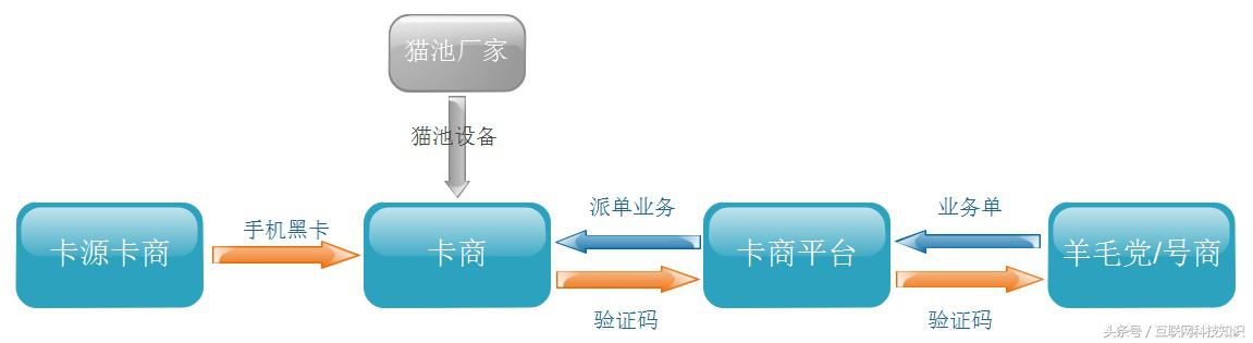 微信仓促更新，黑产加速圈钱，“微信号”*市黑**规模接近40亿