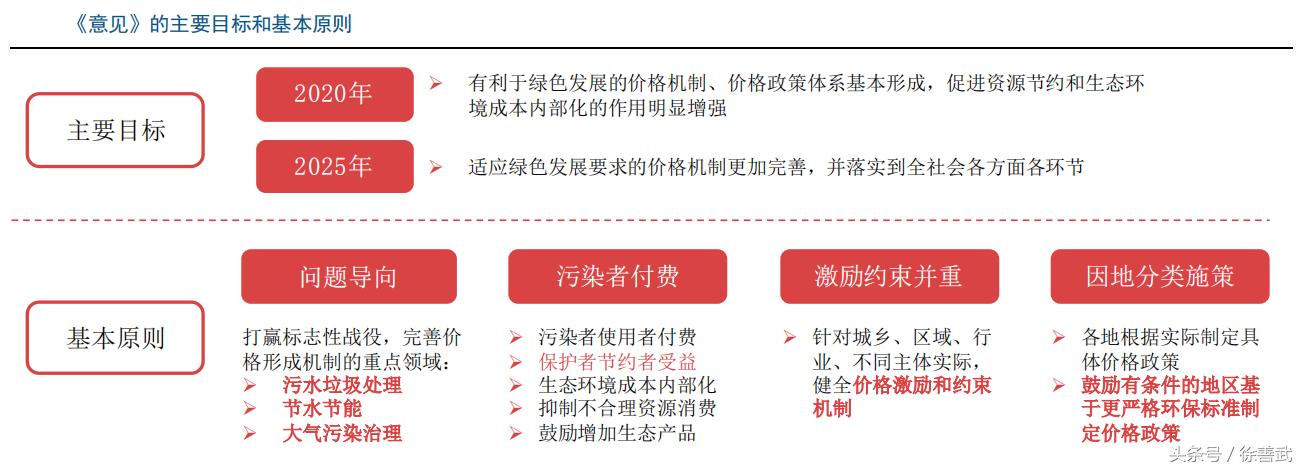 黑周四红周五？