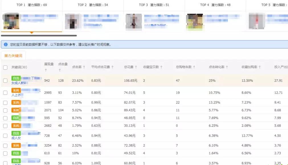淘宝直通车最全推广技巧和妙招,直通车如何批量添加计划关键词