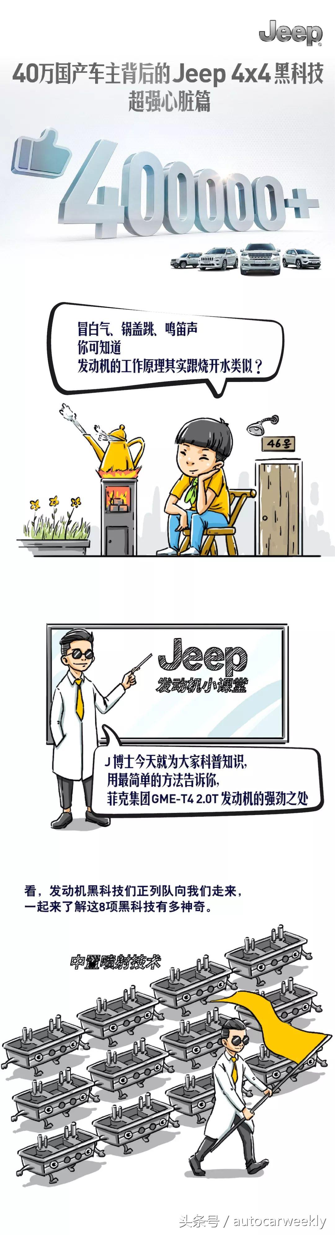 请容我用高数来扒一扒Jeep
