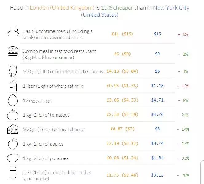 想留学如何三个月赚到20万,留学赚钱的4个方法一定要收藏