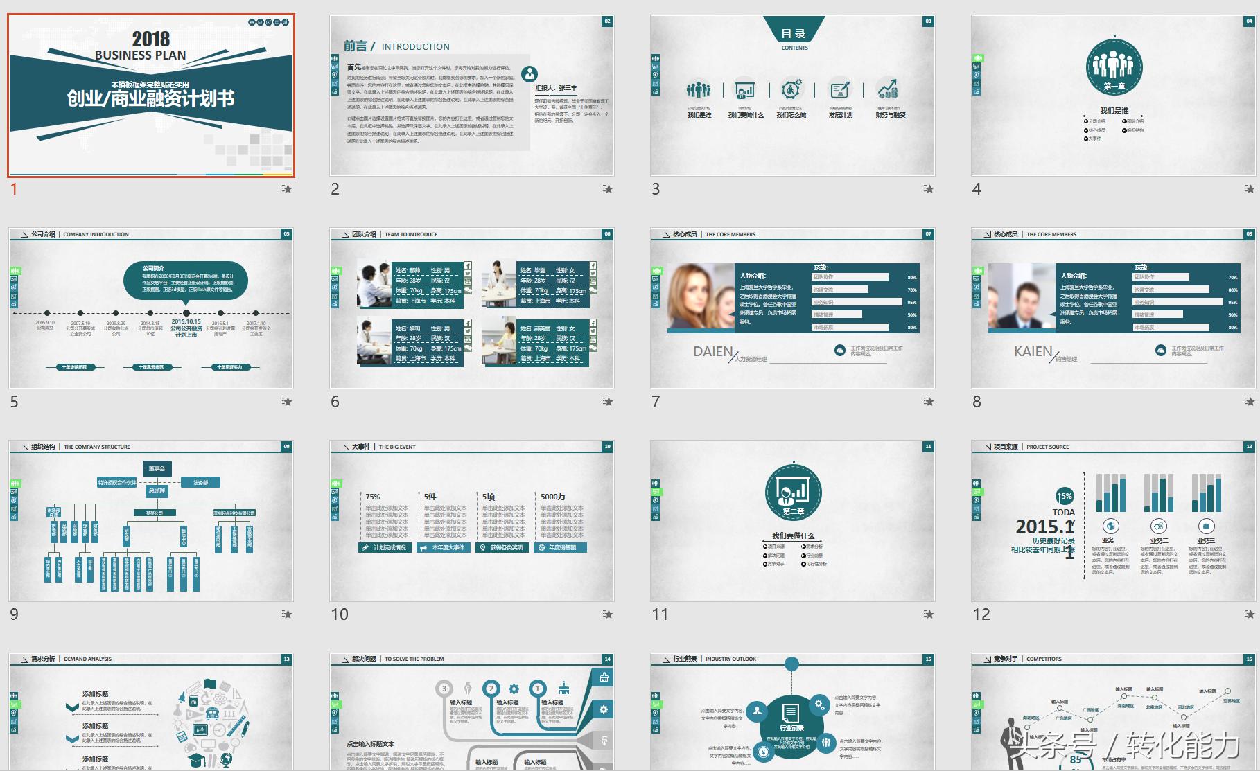 融资方案商业计划书模板,吸引融资商业计划书ppt