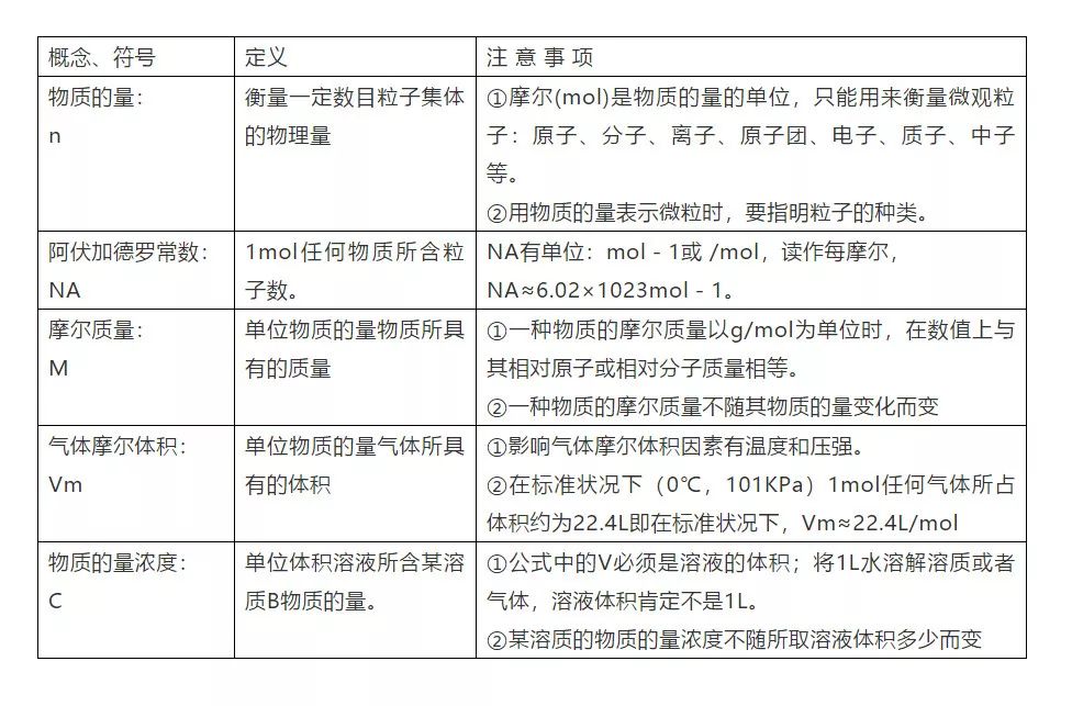 高一化学必修一全套免费教学视频,化学选择性必修一各章知识点总结