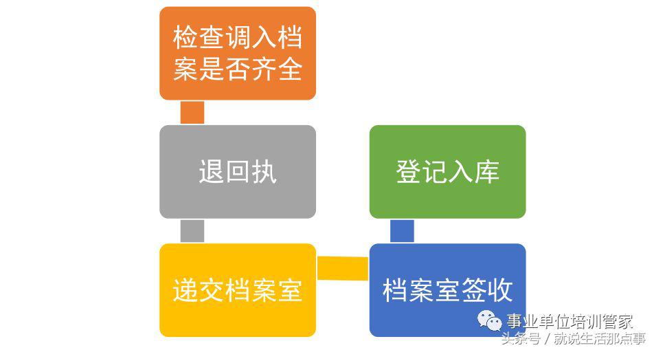 人事档案整理规范及档号编制要求,人事档案管理规定最新版