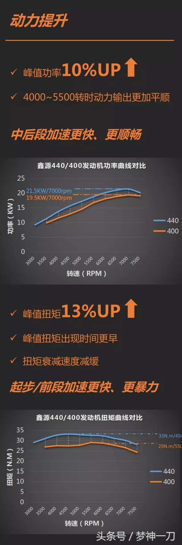 鑫源440发动机如何,鑫源440和鑫源500发动机