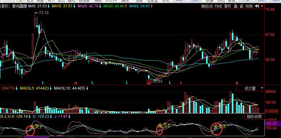 短线之王KDJ、MACD，把握以下几点，让你少走弯路