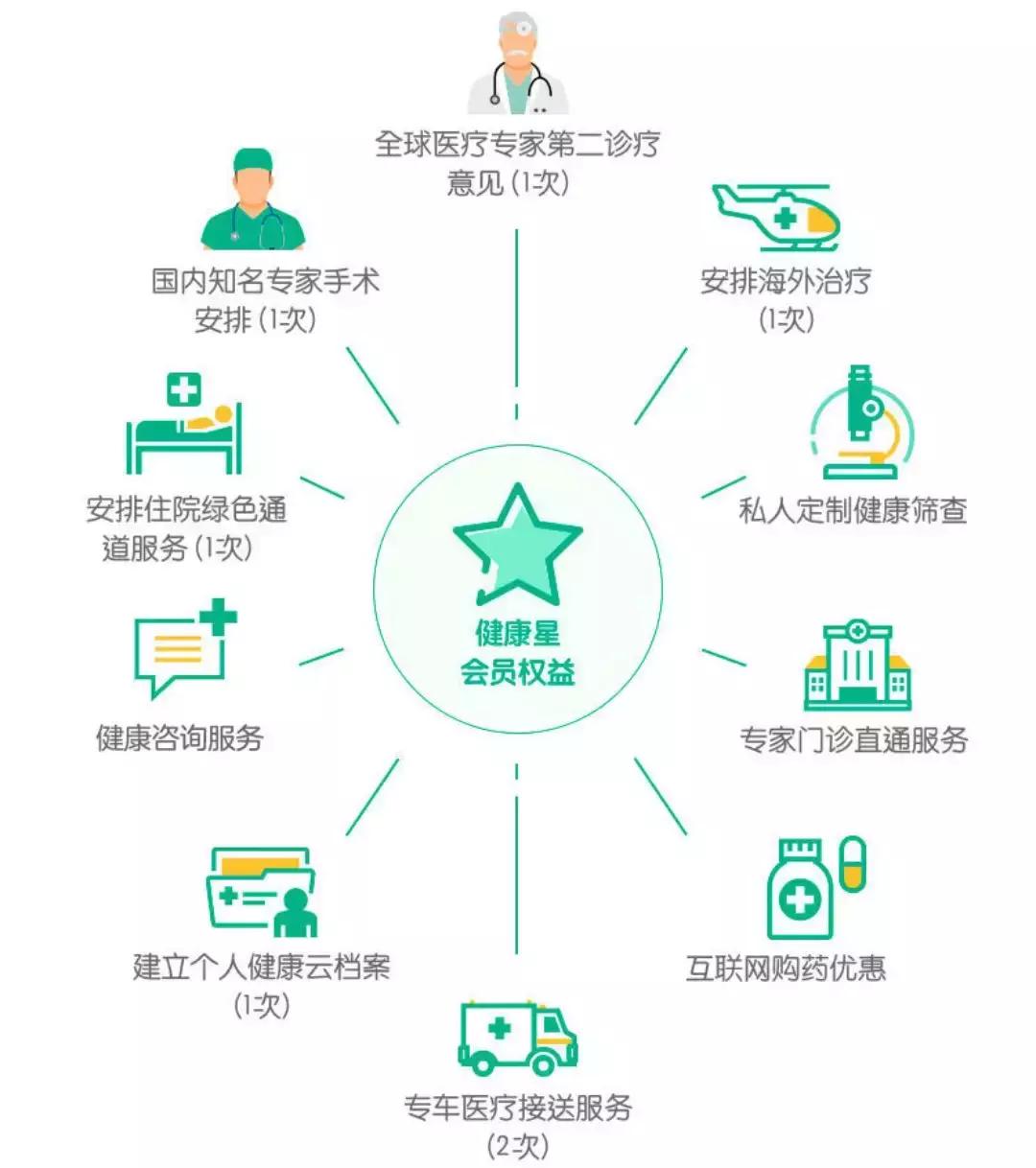 福禄康瑞这款保险怎么样,福禄康瑞2018和之前的区别