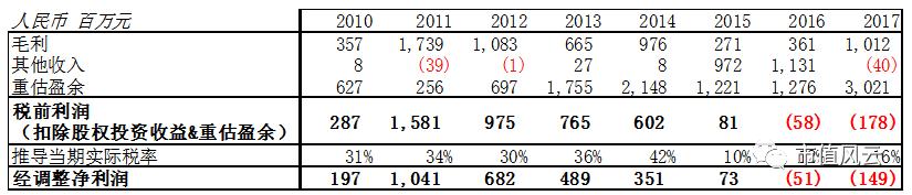 卓尔集团千亿市值,卓尔集团2019年经营情况