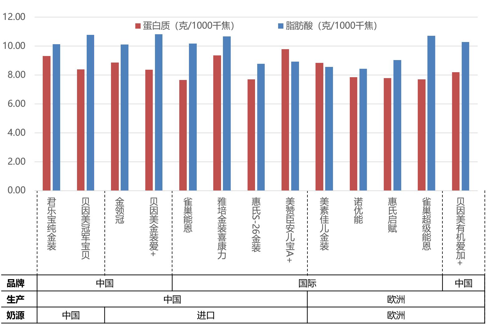 排名前十的奶粉都有哪些品牌,排名前十的国产奶粉有哪些品牌