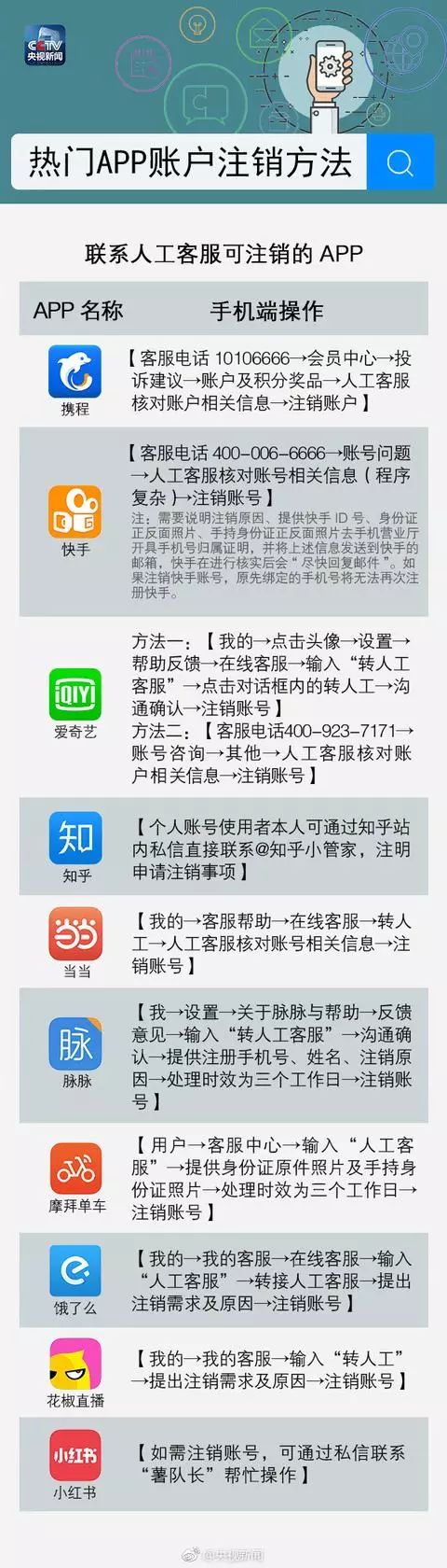 app是如何注销用户的账户,怎么才能在app里注销自己的账户