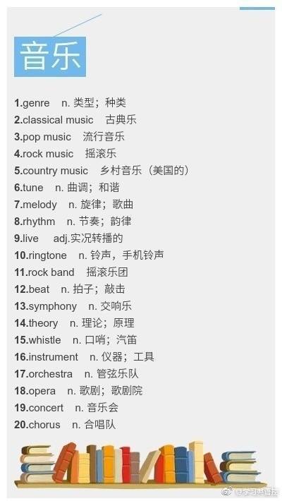 雅思口语最精华词汇总结！188个单词，9大场景！mark学起