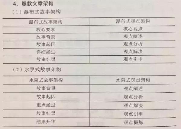 写文案最好的书推荐,看哪些书可以对写文案有帮助