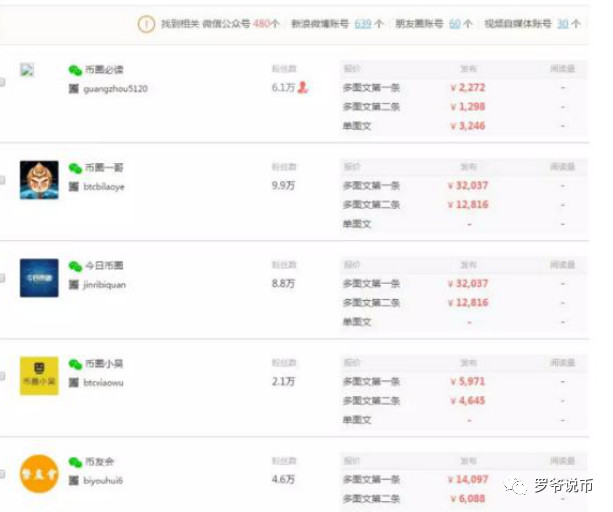 发行山寨币全程解刨，看到此文就此远离山寨币！