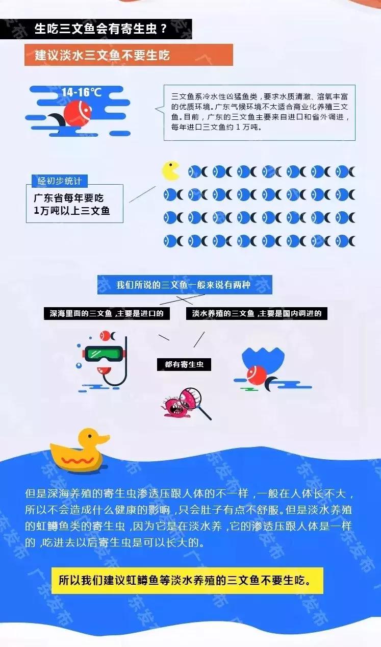 三文鱼是生吃好吃还是熟吃好吃,国内淡水养殖三文鱼能不能生吃