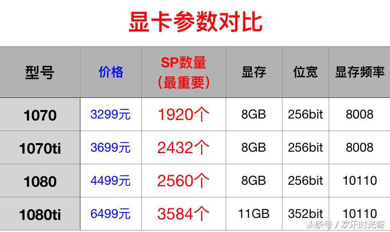 2022显卡选购,怎样选购rx580显卡