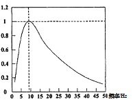 pwm调光原理适用哪些灯具,pwm调光底层逻辑是可控硅嘛