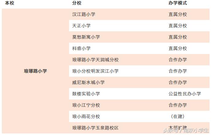 南京市汉口路小学是琅小直属吗,琅小集团与汉口路小学