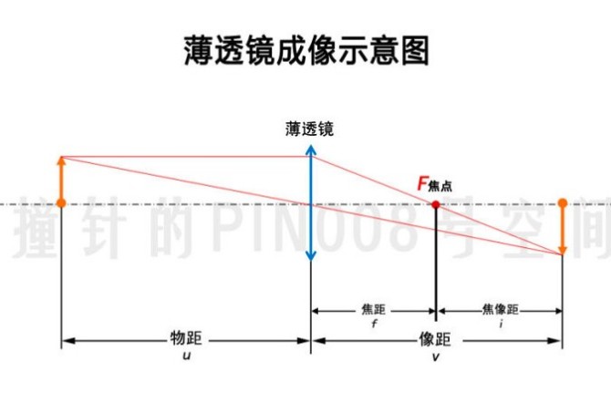 监控镜头毫米数是什么意思,监控摄像头怎么选毫米数