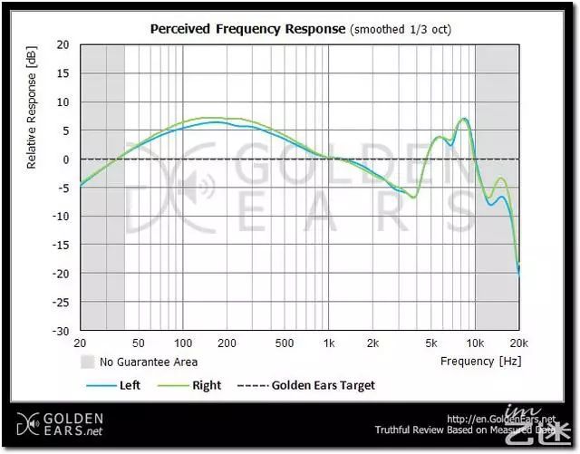 为什么发烧友都不喜欢bose,beats更适合苹果吗