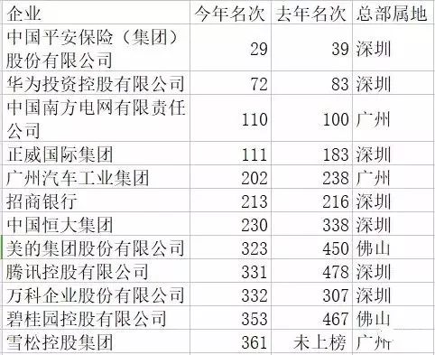 2018世界500强公布！中国上榜企业哪个城市最多？哪家企业最强？（附完整榜单）