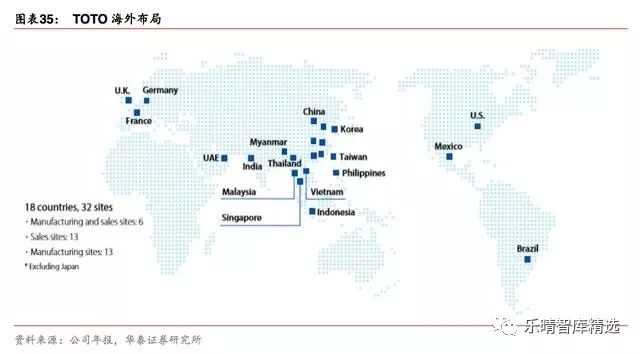 日本toto洁具,toto洁具官方网站