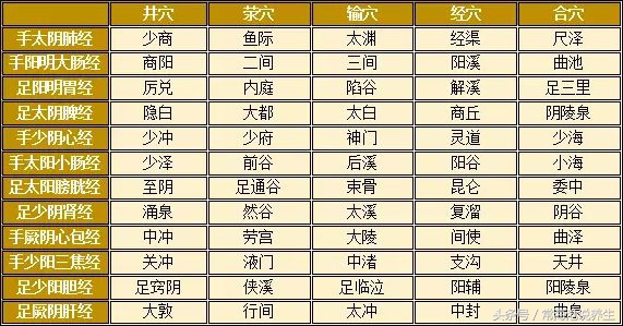 有效降压的几种高血压食疗方,常按什么穴可降压