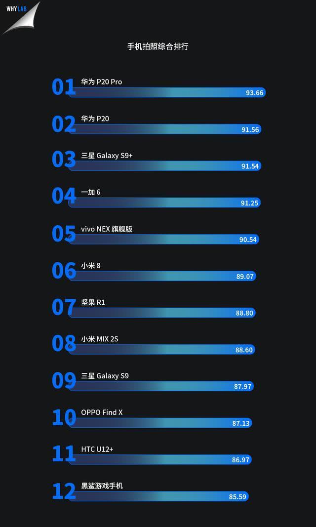 罗永浩王自如手机评测辩论,王自如罗永浩新品