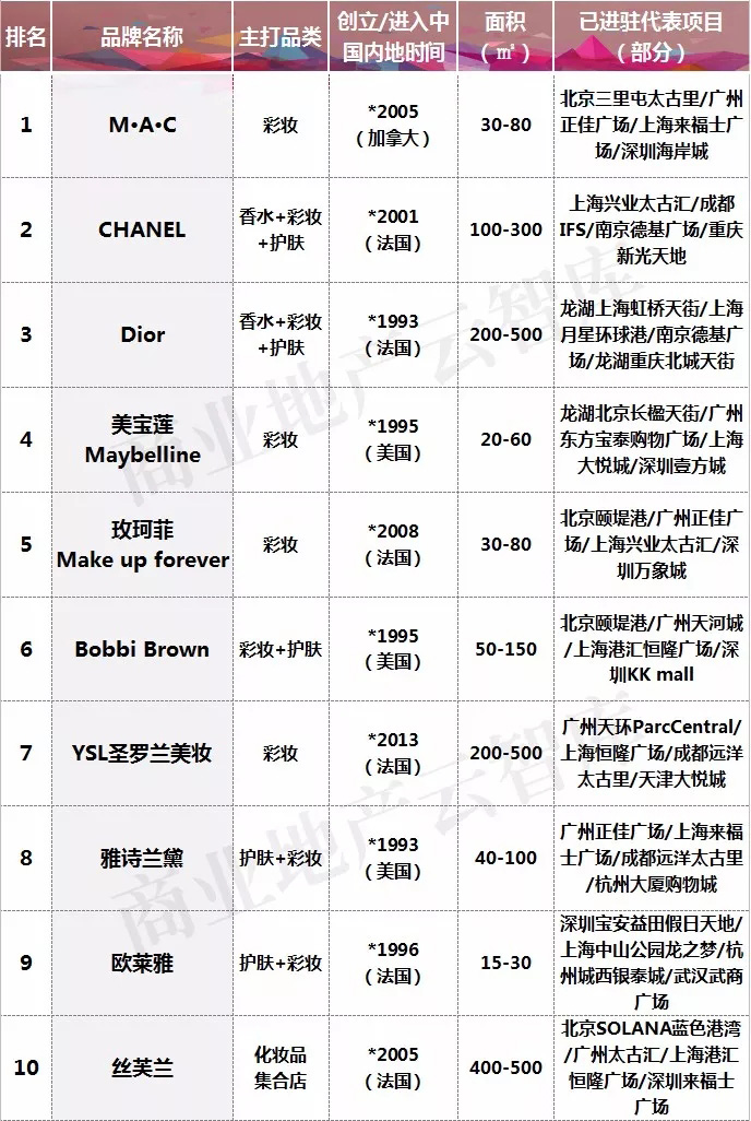 颜值经济强势崛起,颜值经济撬动万亿市场